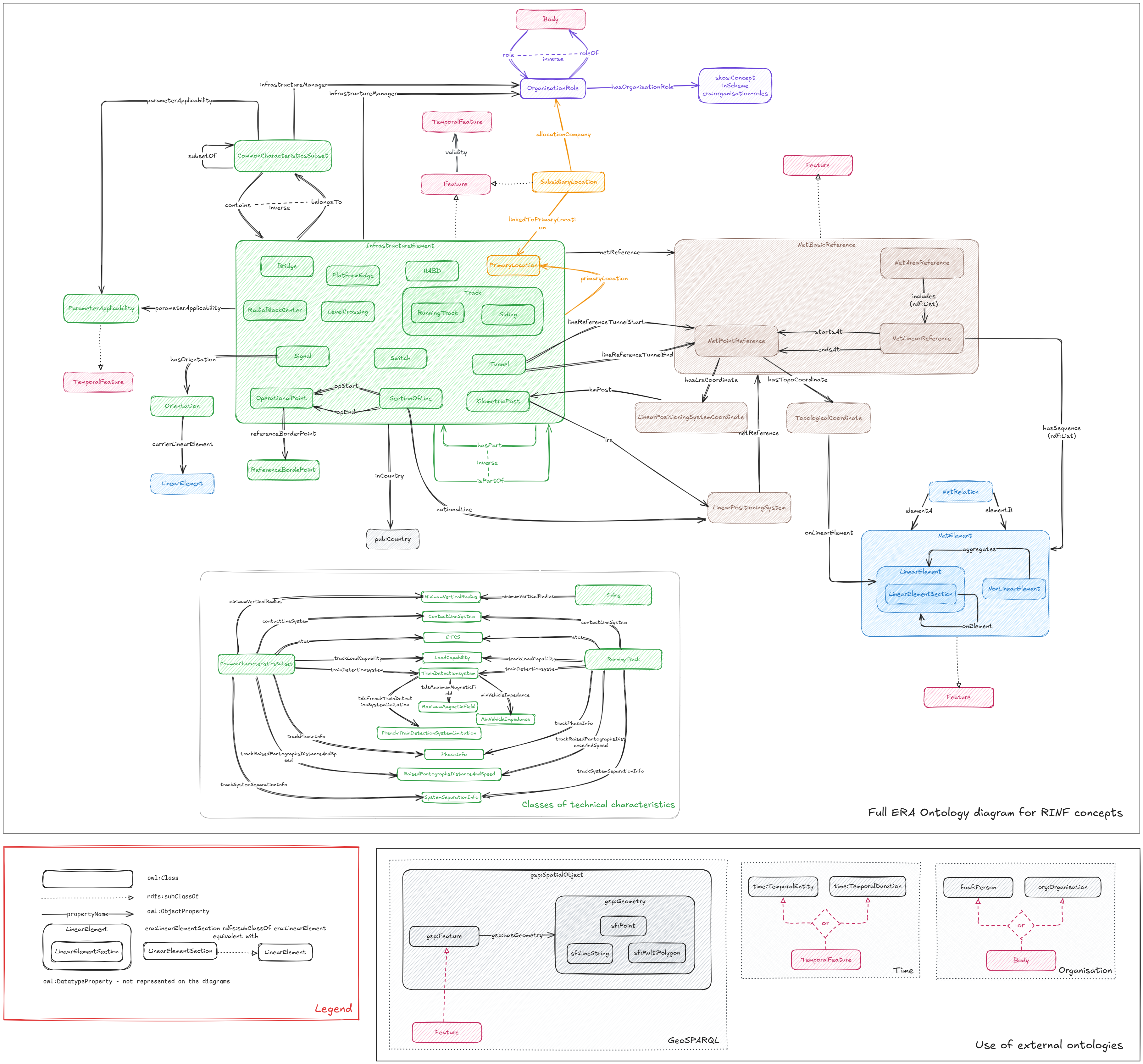 ERA_TOPOLOGY_1