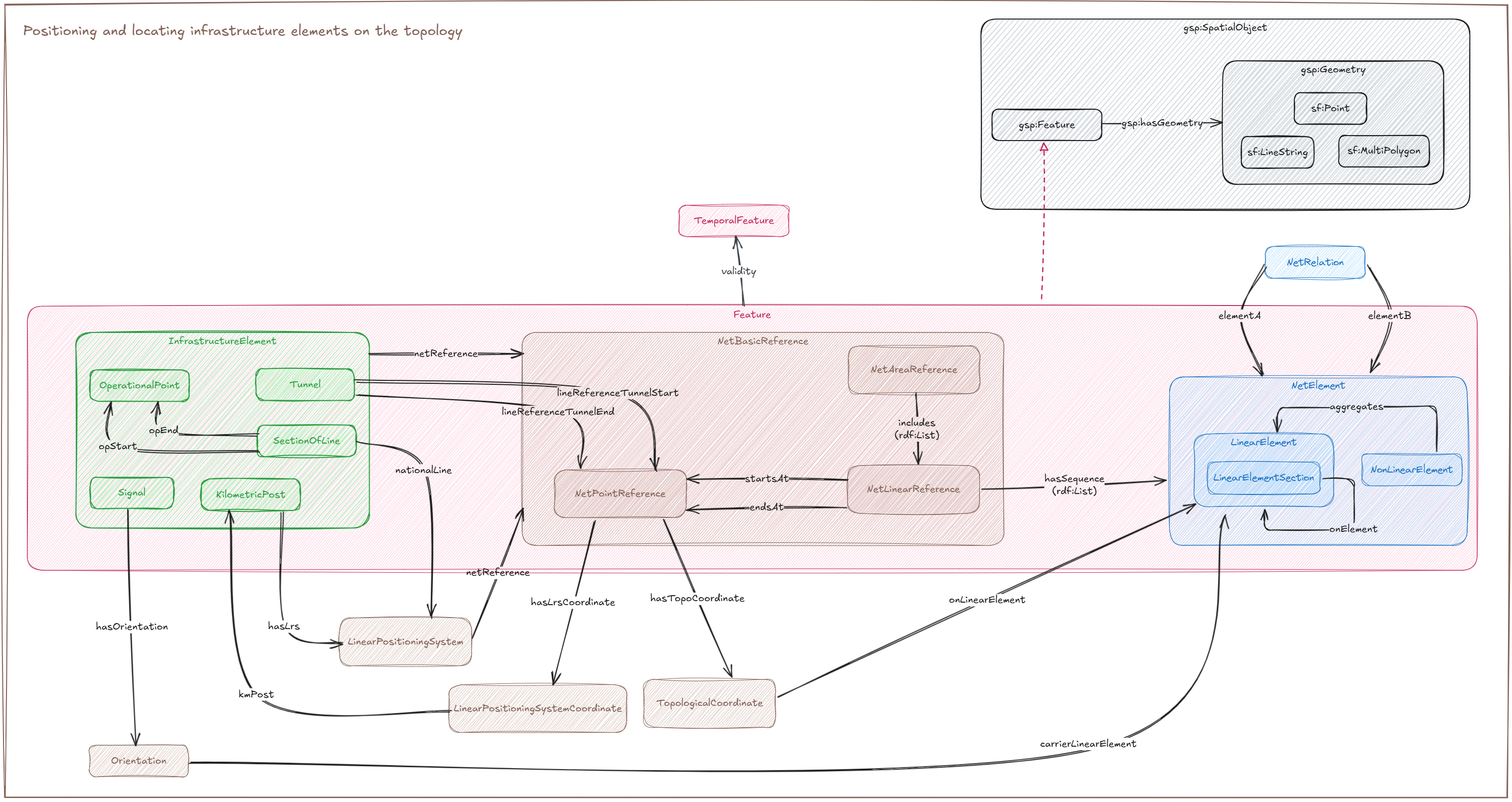 ERA_TOPOLOGY_2